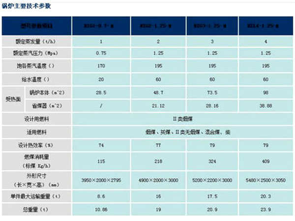 卧式燃煤蒸汽锅炉技术参数