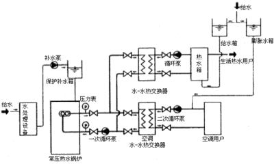 热水燃气锅炉结构图