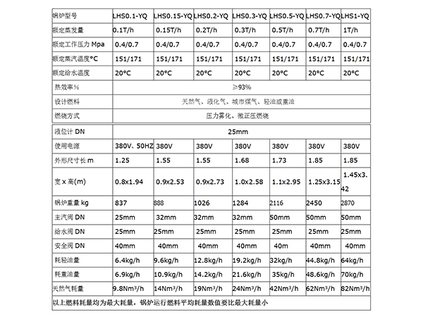 立式燃气蒸汽锅炉技术参数