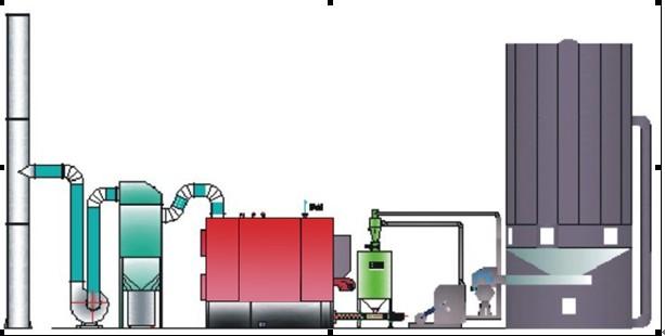 生物质环保锅炉特点