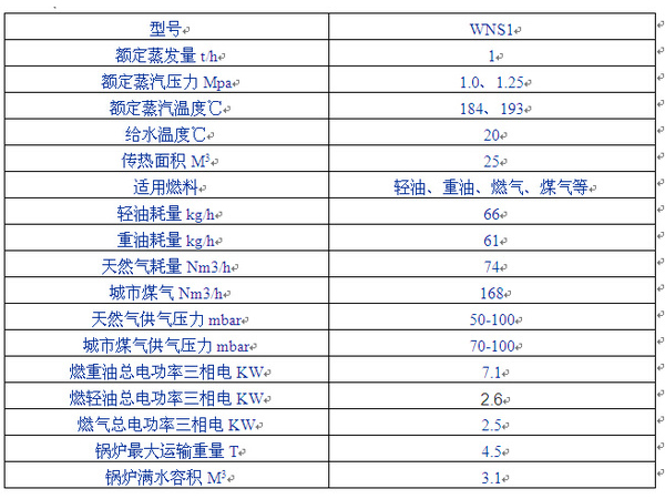 1吨蒸汽锅炉技术参数