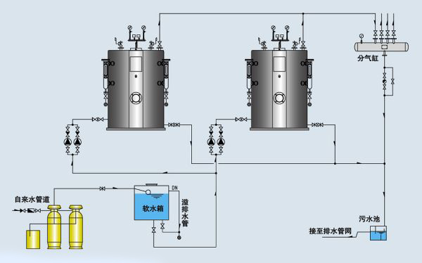 节能燃气锅炉原理图