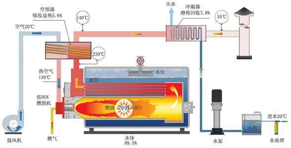 1t燃油锅炉