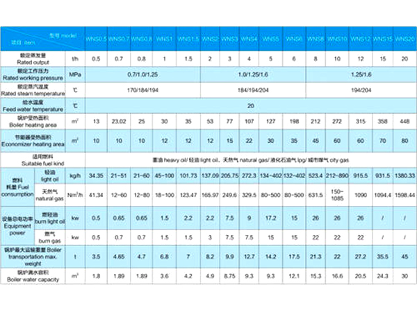 卧式燃气蒸汽锅炉技术参数