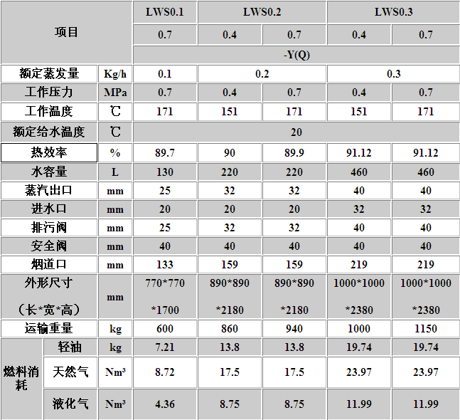 蒸汽燃气锅炉技术参数