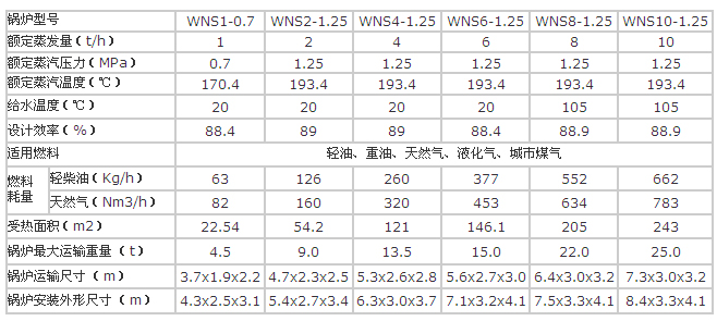 工业燃气锅炉技术参数