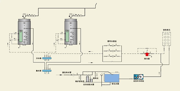 环保燃气锅炉结构图