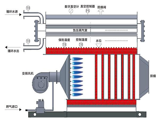 真空燃气锅炉结构图