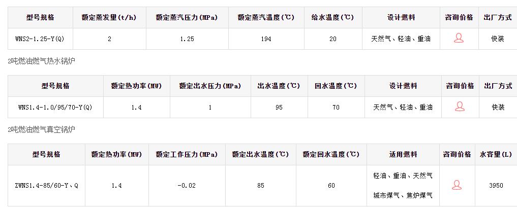 两吨燃油锅炉参数