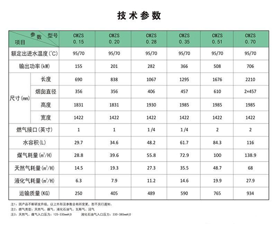 模块燃气锅炉技术参数