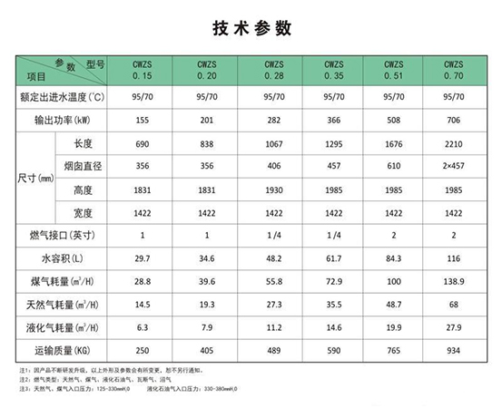 模块燃气锅炉技术参数