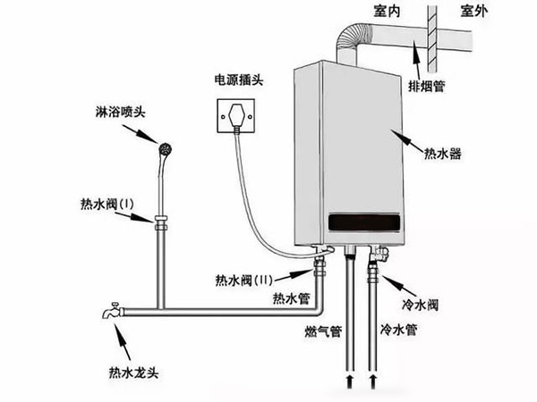 生活燃气锅炉原理图