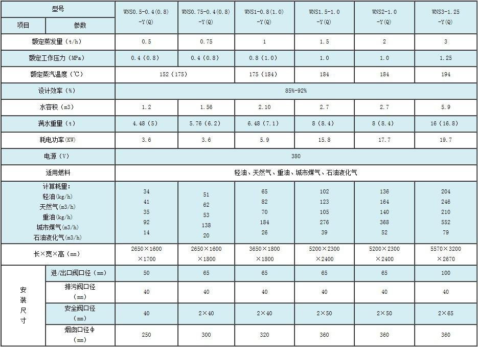 全自动燃气蒸汽锅炉技术参数