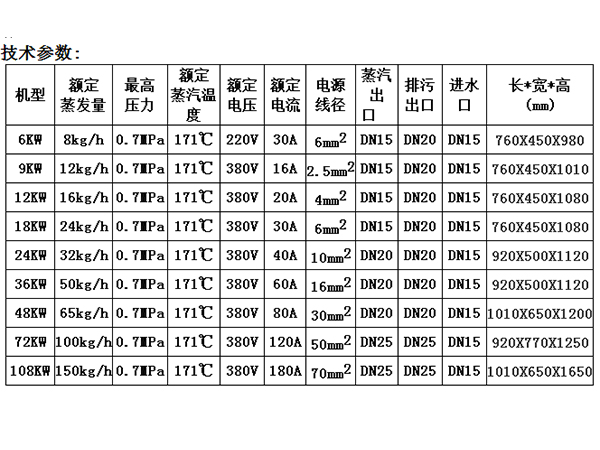 小型电加热蒸汽锅炉技术参数