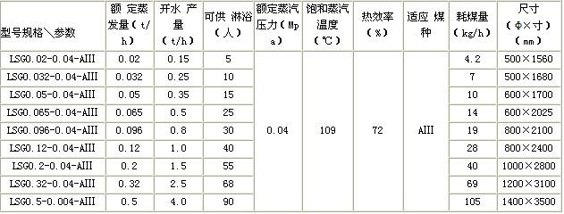 全自动燃气锅炉