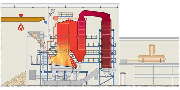 生物质电站锅炉原理