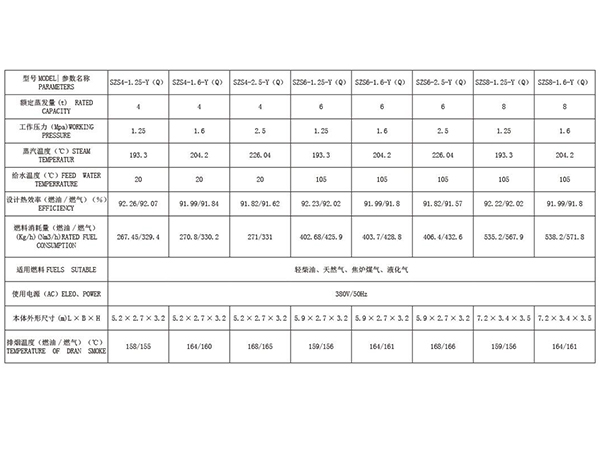 燃油气蒸汽锅炉技术参数