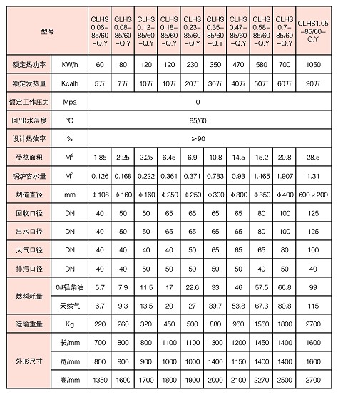 立式热水锅炉参数