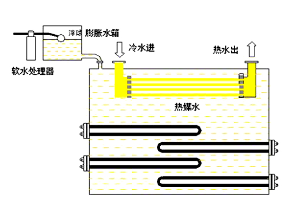 新型电热水锅炉原理图