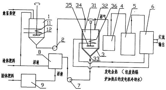 沼气热水锅炉原理图